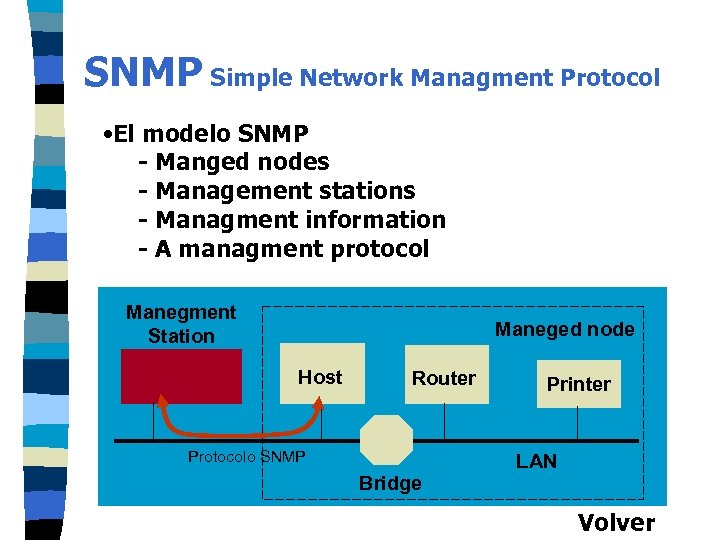 SNMP Simple Network Managment Protocol • El modelo SNMP - Manged nodes - Management
