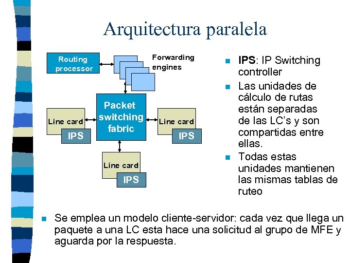 Arquitectura paralela Forwarding engines Routing processor n n Line card IPS Packet switching fabric