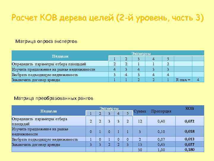 Расчет КОВ дерева целей (2 -й уровень, часть 3) Матрица опроса экспертов Подцели 1