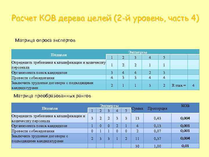 Расчет КОВ дерева целей (2 -й уровень, часть 4) Матрица опроса экспертов Подцели Эксперты