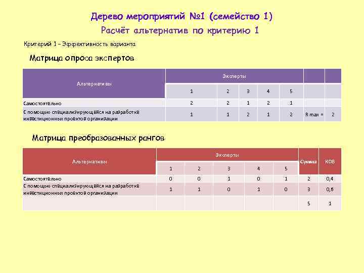 Дерево мероприятий № 1 (семейство 1) Расчёт альтернатив по критерию 1 Критерий 1 –