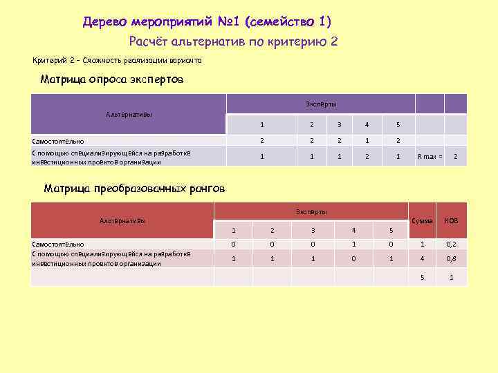 Дерево мероприятий № 1 (семейство 1) Расчёт альтернатив по критерию 2 Критерий 2 –