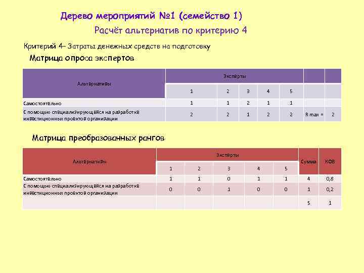 Дерево мероприятий № 1 (семейство 1) Расчёт альтернатив по критерию 4 Критерий 4– Затраты