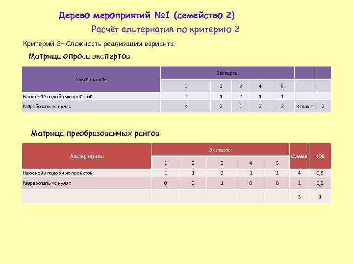 Дерево мероприятий № 1 (семейство 2) Расчёт альтернатив по критерию 2 Критерий 2– Сложность