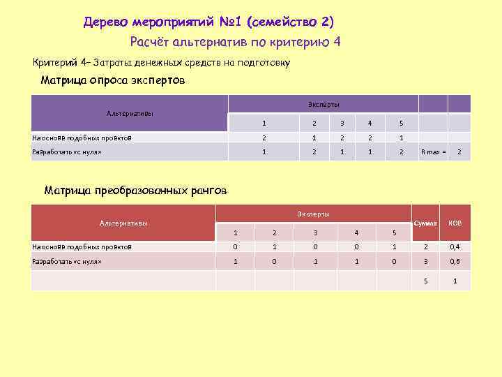 Дерево мероприятий № 1 (семейство 2) Расчёт альтернатив по критерию 4 Критерий 4– Затраты