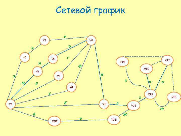 Сетевой график к V 7 V 8 о и V 2 с V 6