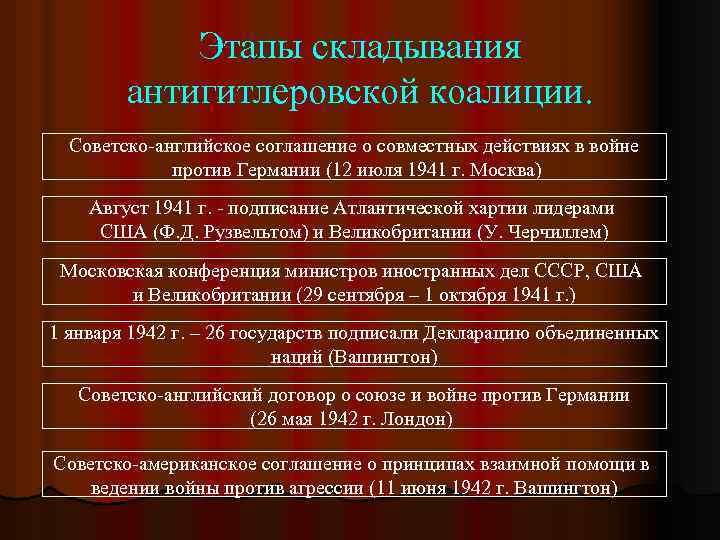 Этапы складывания антигитлеровской коалиции. Советско-английское соглашение о совместных действиях в войне против Германии (12