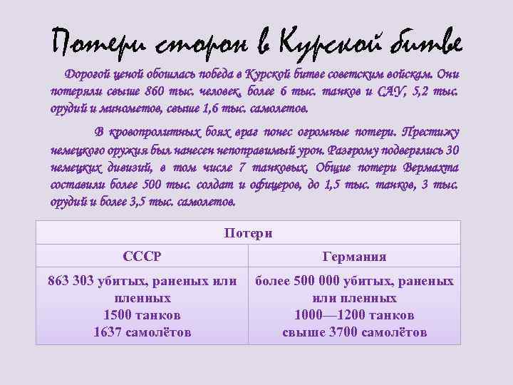 Потери сторон в Курской битве Дорогой ценой обошлась победа в Курской битве советским войскам.