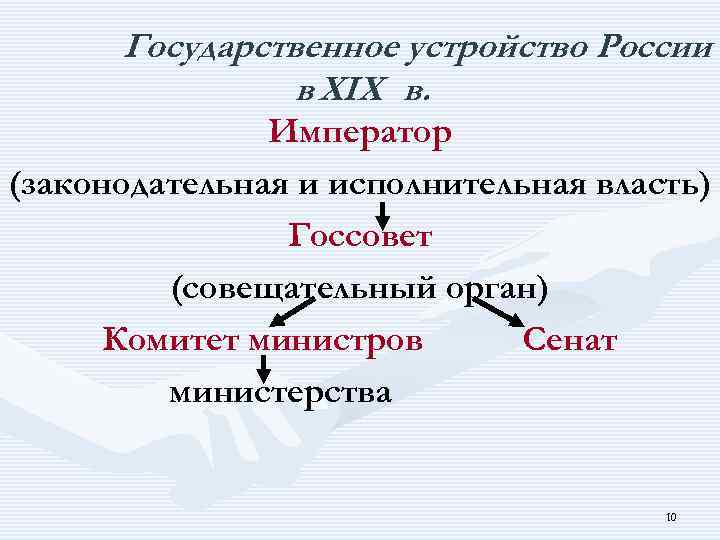 Государственное устройство России в XIX в. Император (законодательная и исполнительная власть) Госсовет (совещательный орган)