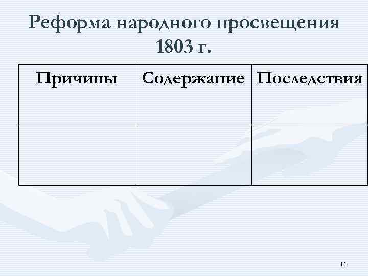 Реформа народного просвещения 1803 г. Причины Содержание Последствия 11 