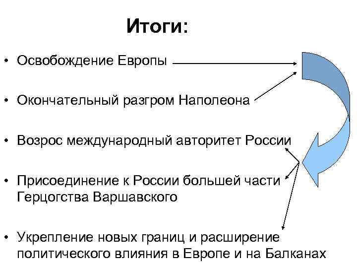 Итоги: • Освобождение Европы • Окончательный разгром Наполеона • Возрос международный авторитет России •