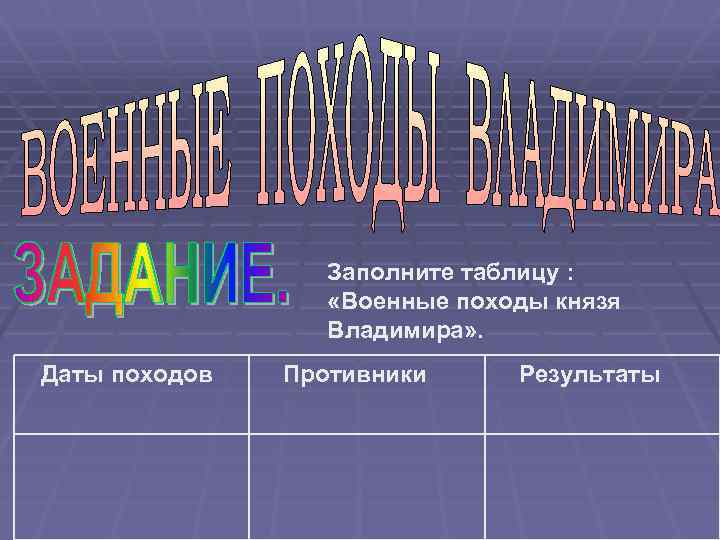 Заполните таблицу : «Военные походы князя Владимира» . Даты походов Противники Результаты 