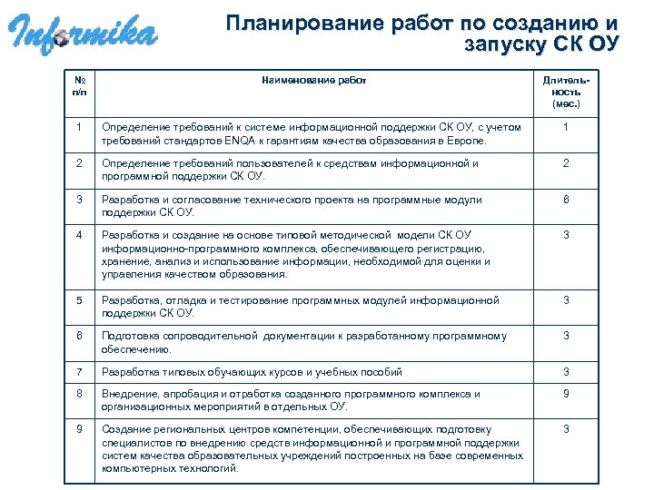 План пботос подрядной организации роснефть образец