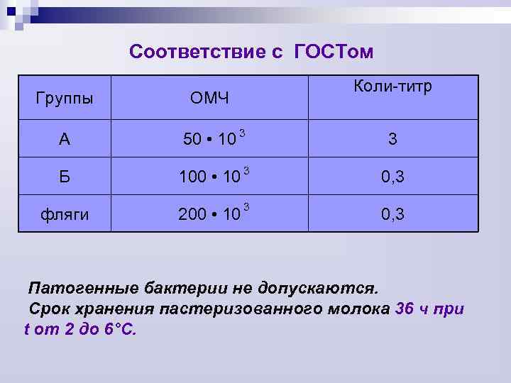 Соответствие с ГОСТом Коли-титр Группы ОМЧ А 50 • 10 3 3 Б 100