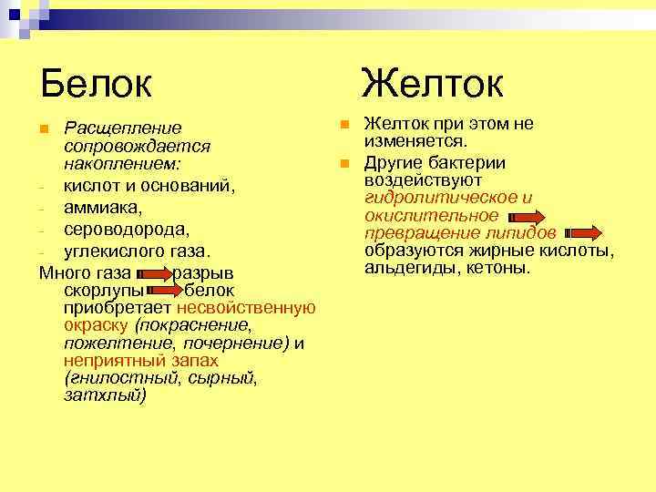 Белок Расщепление сопровождается накоплением: - кислот и оснований, - аммиака, - сероводорода, - углекислого