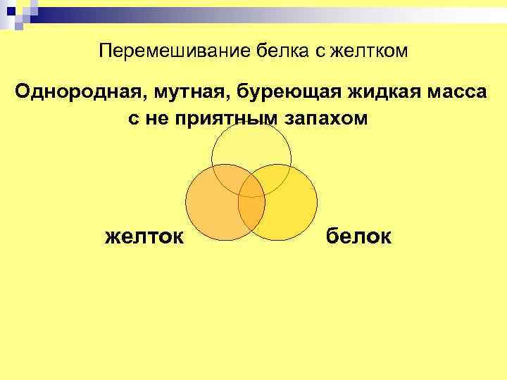 Перемешивание белка с желтком Однородная, мутная, буреющая жидкая масса с не приятным запахом желток