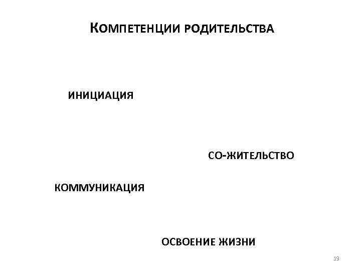 КОМПЕТЕНЦИИ РОДИТЕЛЬСТВА ИНИЦИАЦИЯ СО-ЖИТЕЛЬСТВО КОММУНИКАЦИЯ ОСВОЕНИЕ ЖИЗНИ 19 