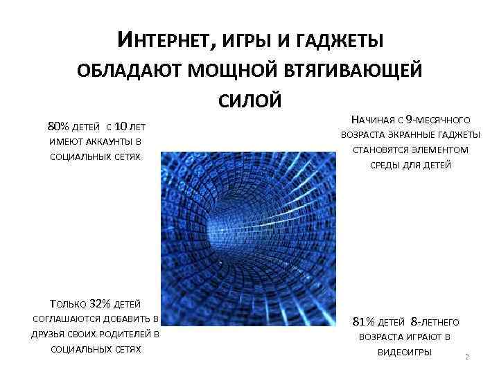 ИНТЕРНЕТ, ИГРЫ И ГАДЖЕТЫ ОБЛАДАЮТ МОЩНОЙ ВТЯГИВАЮЩЕЙ СИЛОЙ 80% ДЕТЕЙ С 10 ЛЕТ ИМЕЮТ