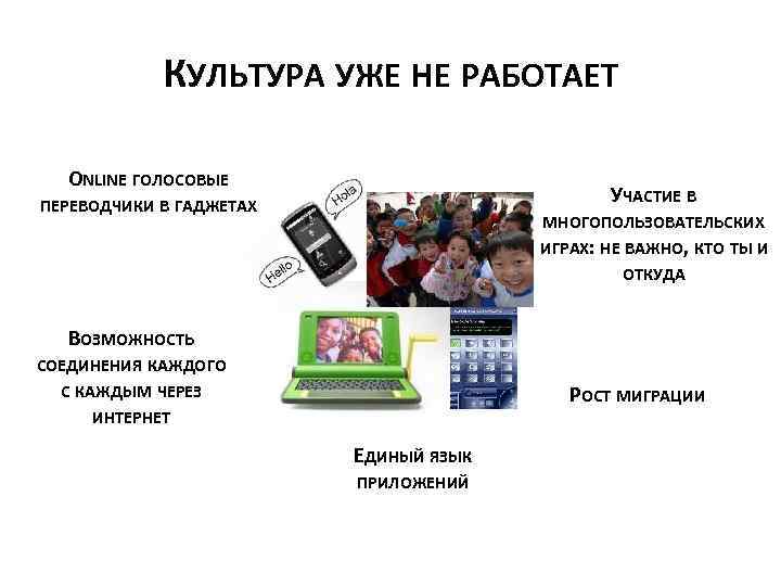 8 КУЛЬТУРА УЖЕ НЕ РАБОТАЕТ ONLINE ГОЛОСОВЫЕ УЧАСТИЕ В ПЕРЕВОДЧИКИ В ГАДЖЕТАХ МНОГОПОЛЬЗОВАТЕЛЬСКИХ ИГРАХ: