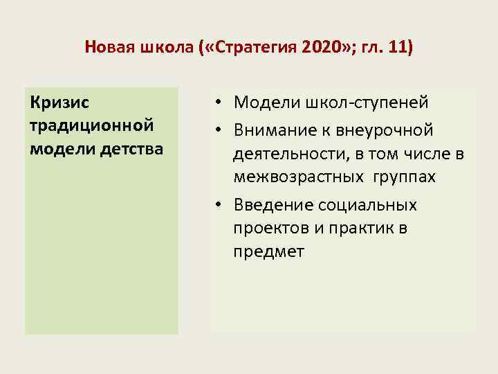 Новая школа ( «Стратегия 2020» ; гл. 11) Кризис традиционной модели детства • Модели