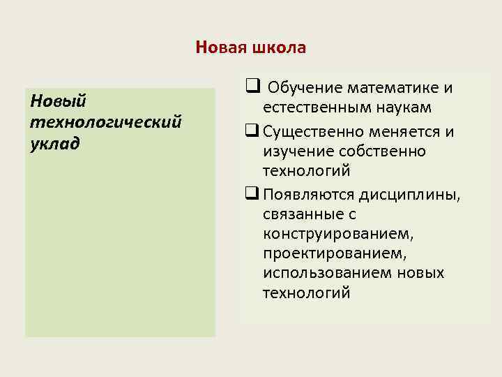 Новая школа Новый технологический уклад q Обучение математике и естественным наукам q Существенно меняется