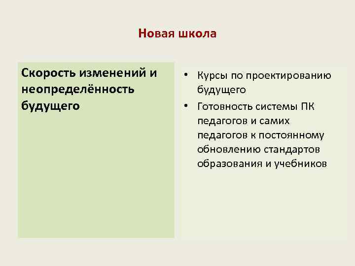 Новая школа Скорость изменений и неопределённость будущего • Курсы по проектированию будущего • Готовность