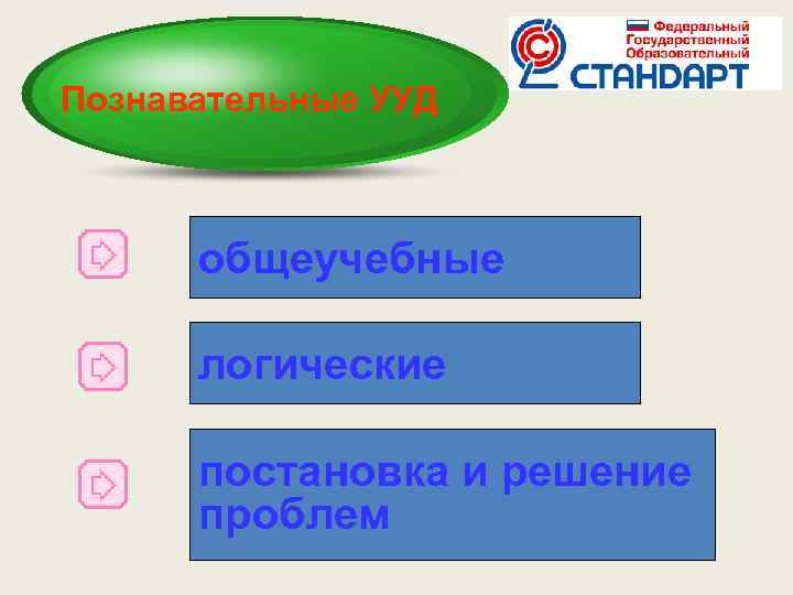 Познавательные УУД общеучебные логические постановка и решение проблем 