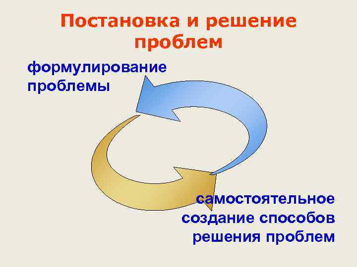 Постановка и решение проблем формулирование проблемы самостоятельное создание способов решения проблем 