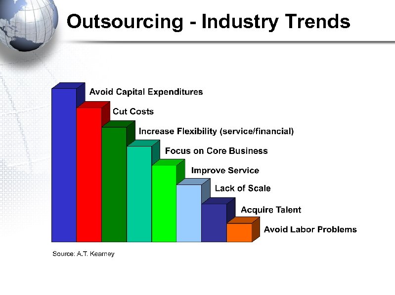 Outsourcing - Industry Trends 