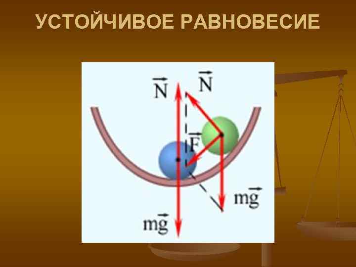 УСТОЙЧИВОЕ РАВНОВЕСИЕ 