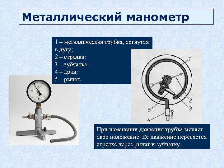 Металлический манометр 1 – металлическая трубка, согнутая в дугу; 2 – стрелка; 3 –