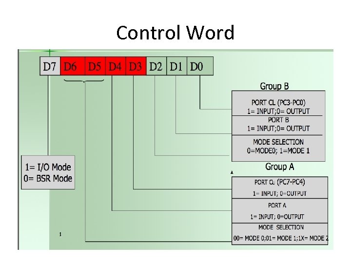 Control Word 