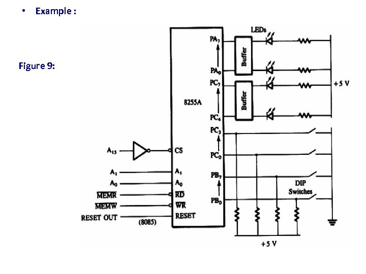  • Example : Figure 9: 