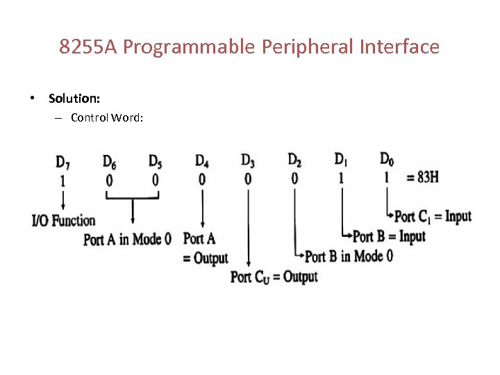 8255 A Programmable Peripheral Interface • Solution: – Control Word: 