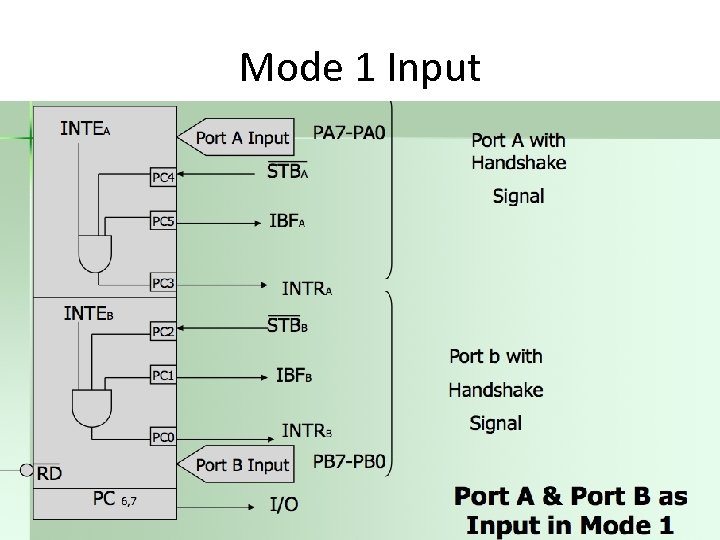 Mode 1 Input 