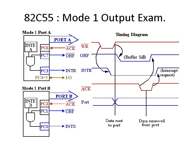 82 C 55 : Mode 1 Output Exam. 