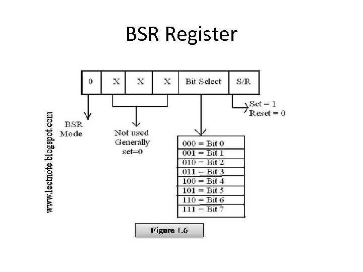 BSR Register 