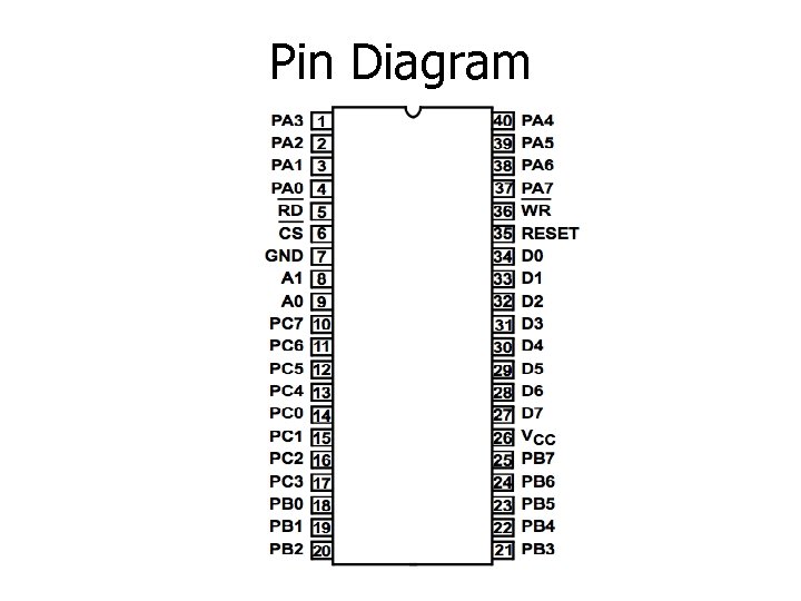 Pin Diagram 