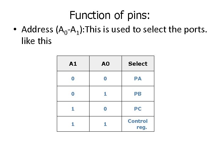 Function of pins: • Address (A 0 -A 1): This is used to select