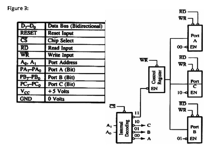 Figure 3: 