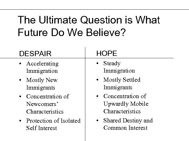 The Ultimate Question is What Future Do We Believe? DESPAIR HOPE • Accelerating Immigration