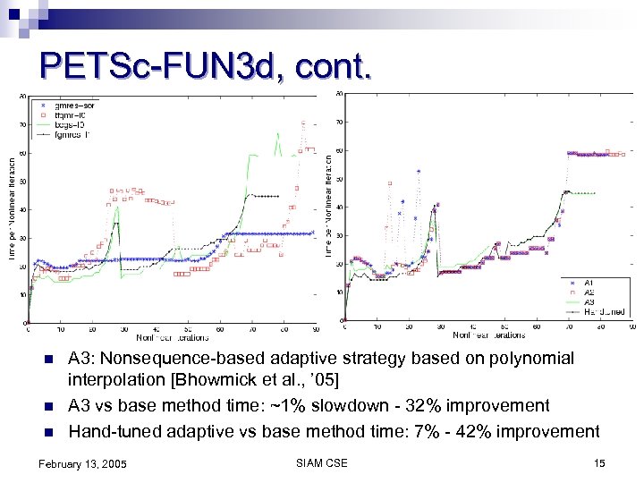 PETSc-FUN 3 d, cont. n n n A 3: Nonsequence-based adaptive strategy based on