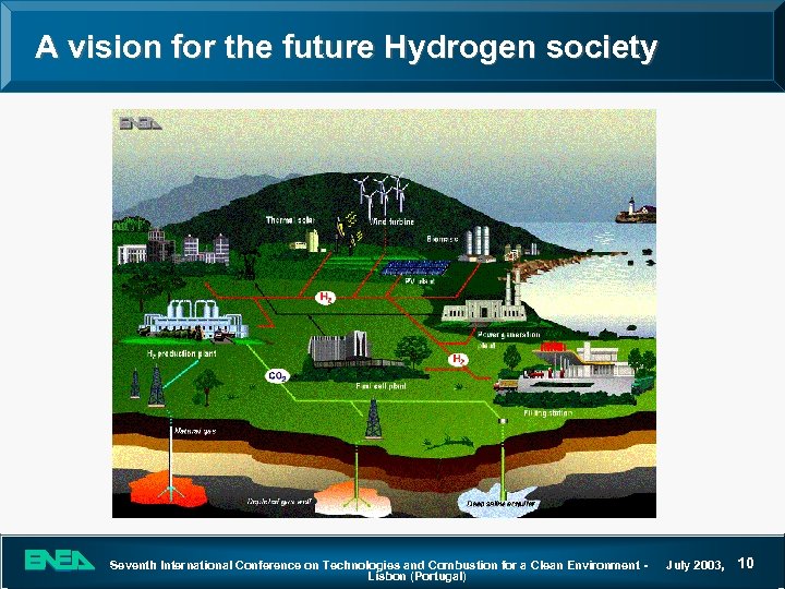 A vision for the future Hydrogen society H 2 Seventh International Conference on Technologies