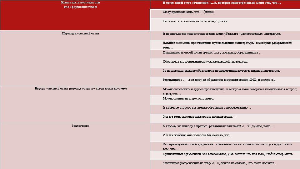 Клише для вступления или для оформления тезиса Передо мной тема сочинения «…» , которая