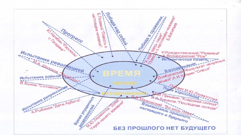 Направление времени. Направленность времени. Воображаемое направление времени это. Заполненность незаполненность времени в литературе.