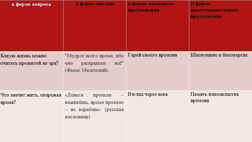 Какую жизнь можно считать прожитой. Какую жизнь можно считать прожитой не зря. Жизнь прожитая не зря Аргументы. Какую жизнь можно считать не зря прожитой можно. Какую жизнь можно считать прожитой не зря Аргументы.