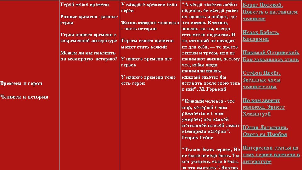 Времена и герои Человек и история Герой моего времени Разные времена - разные герои