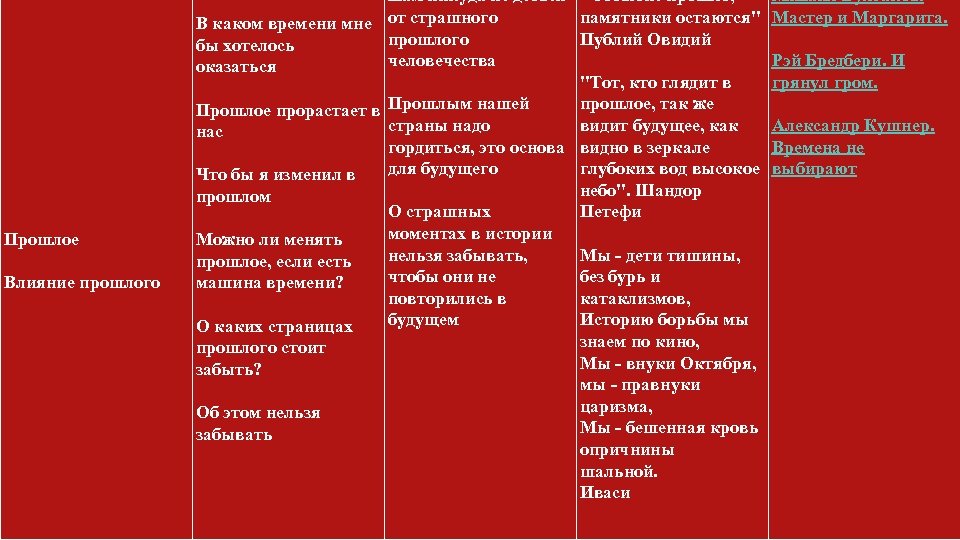 Прошлое Влияние прошлого Нам никуда не деться 