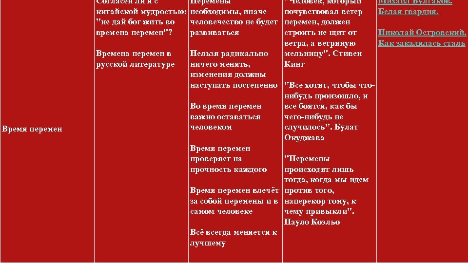 Согласен ли я с Перемены китайской мудростью: необходимы, иначе 