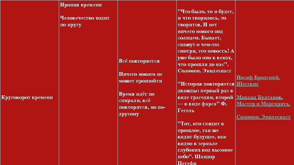 Ирония времени Человечество ходит по кругу Всё повторяется Ничего нового не может произойти Круговорот